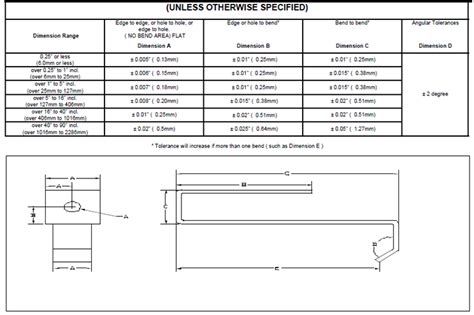 how to dimension sheet metal parts|standard sheet metal tolerances.